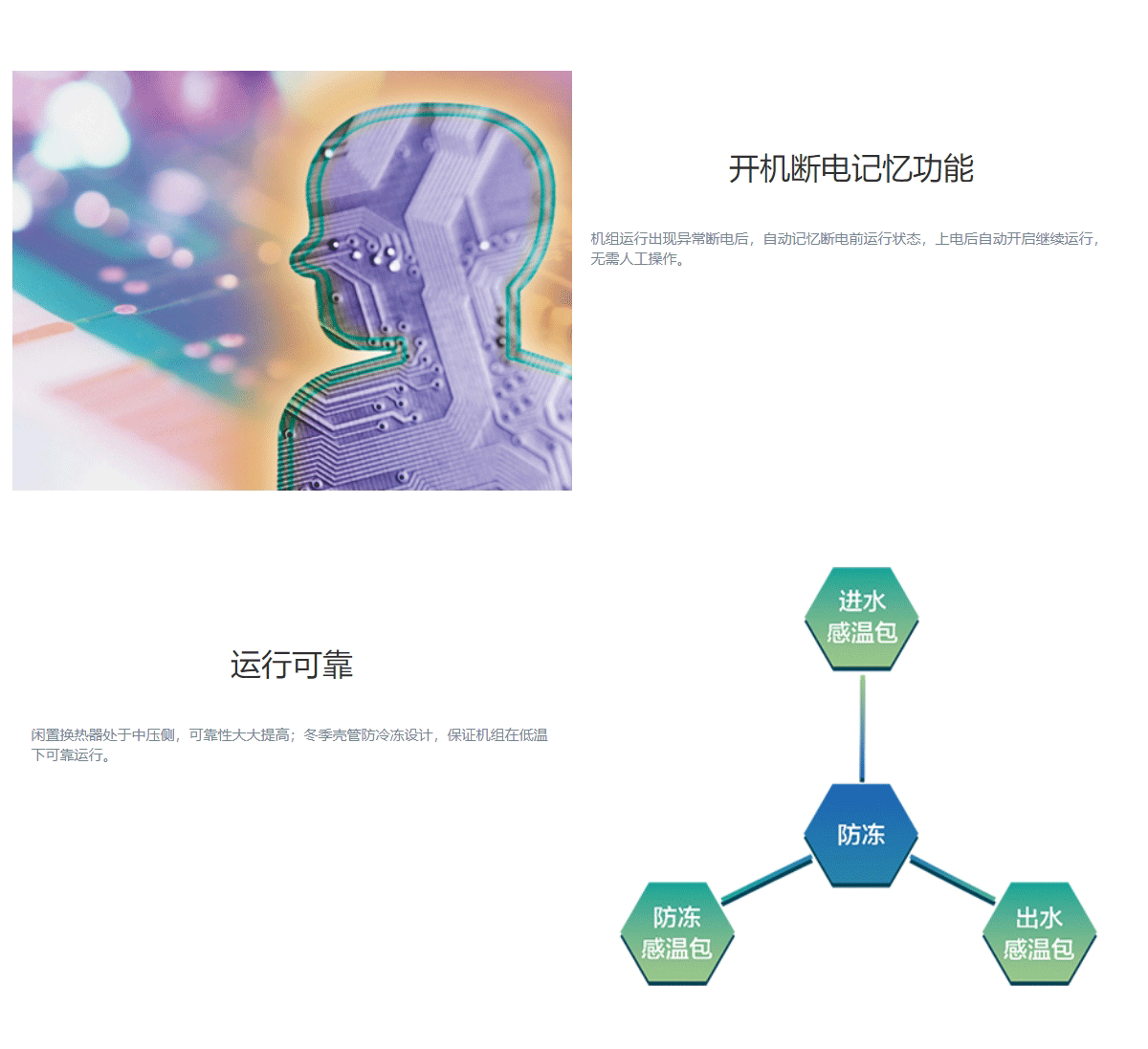 MR系列熱回收模塊式風冷冷（熱）水機組（R410A）