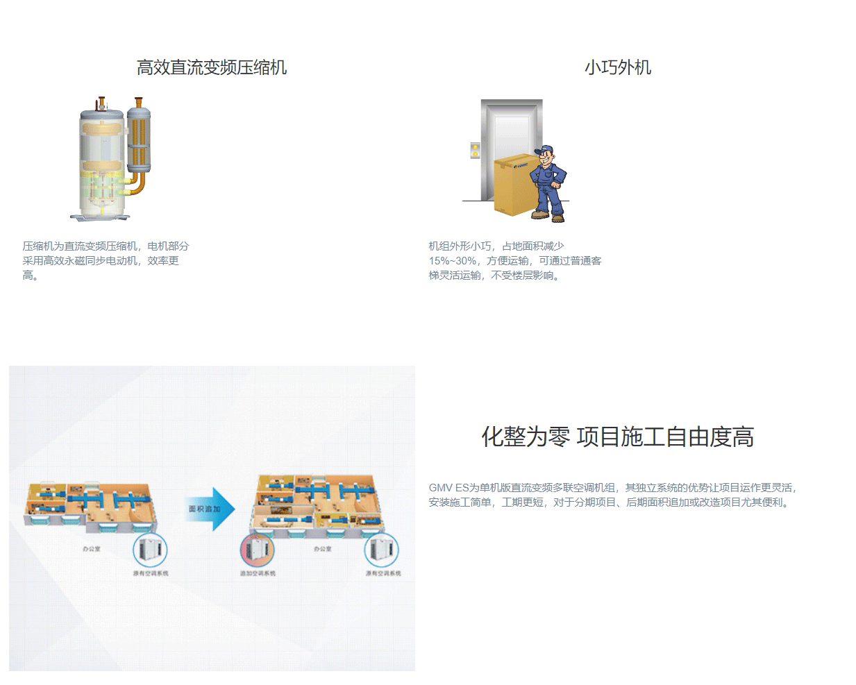 GMV ES直流變頻多聯(lián)機(jī)