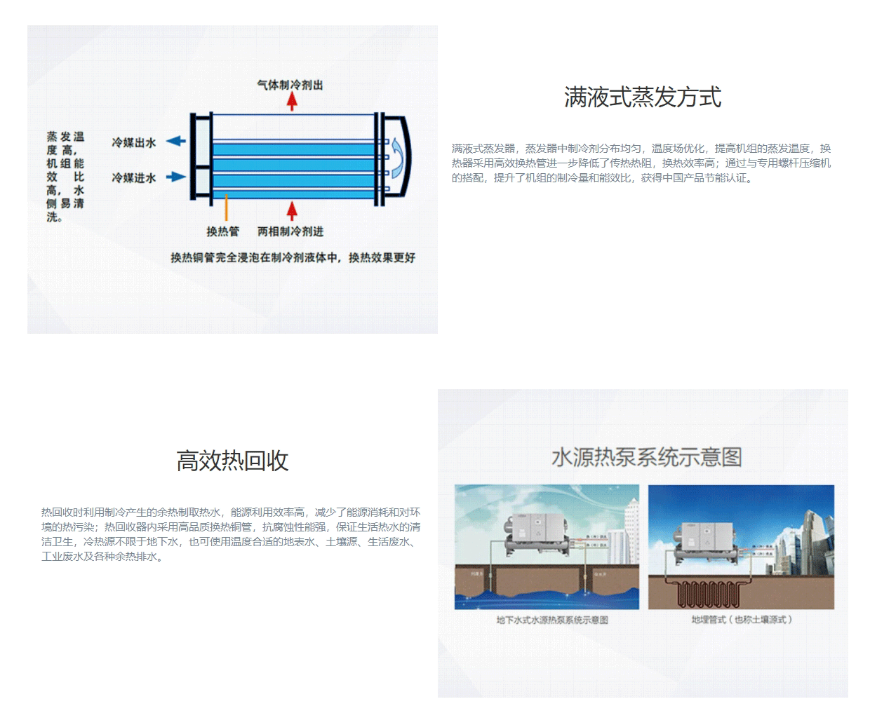 LSH系列水源熱泵螺桿機(jī)組