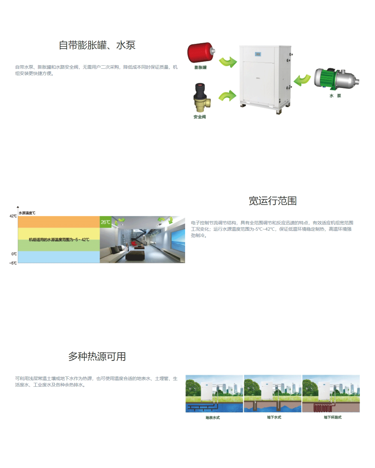 MS系列套管式水源熱泵渦旋機組